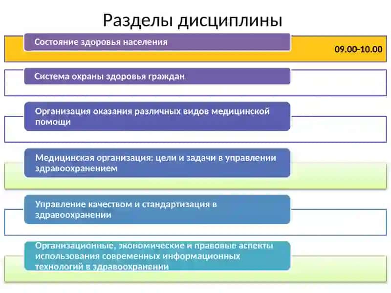 Общественное здоровье и здравоохранения 3