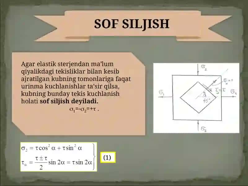 Tekisliklar bilan kesib ajratilgan kubning SOF siljishi 3