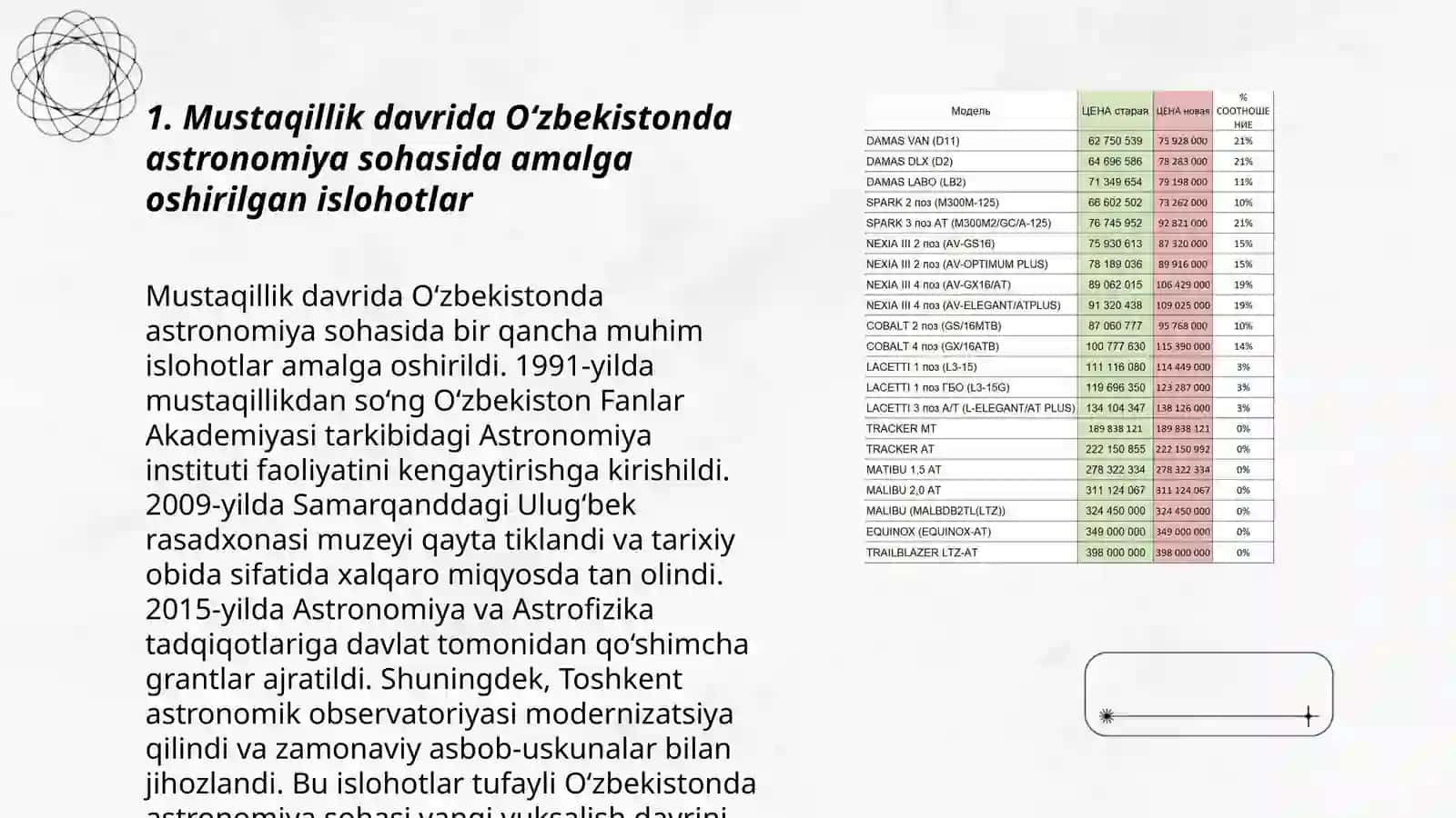 O‘zbekiston mustaqillikka erishgandan keyingi astranomiya rivojlanishi 3