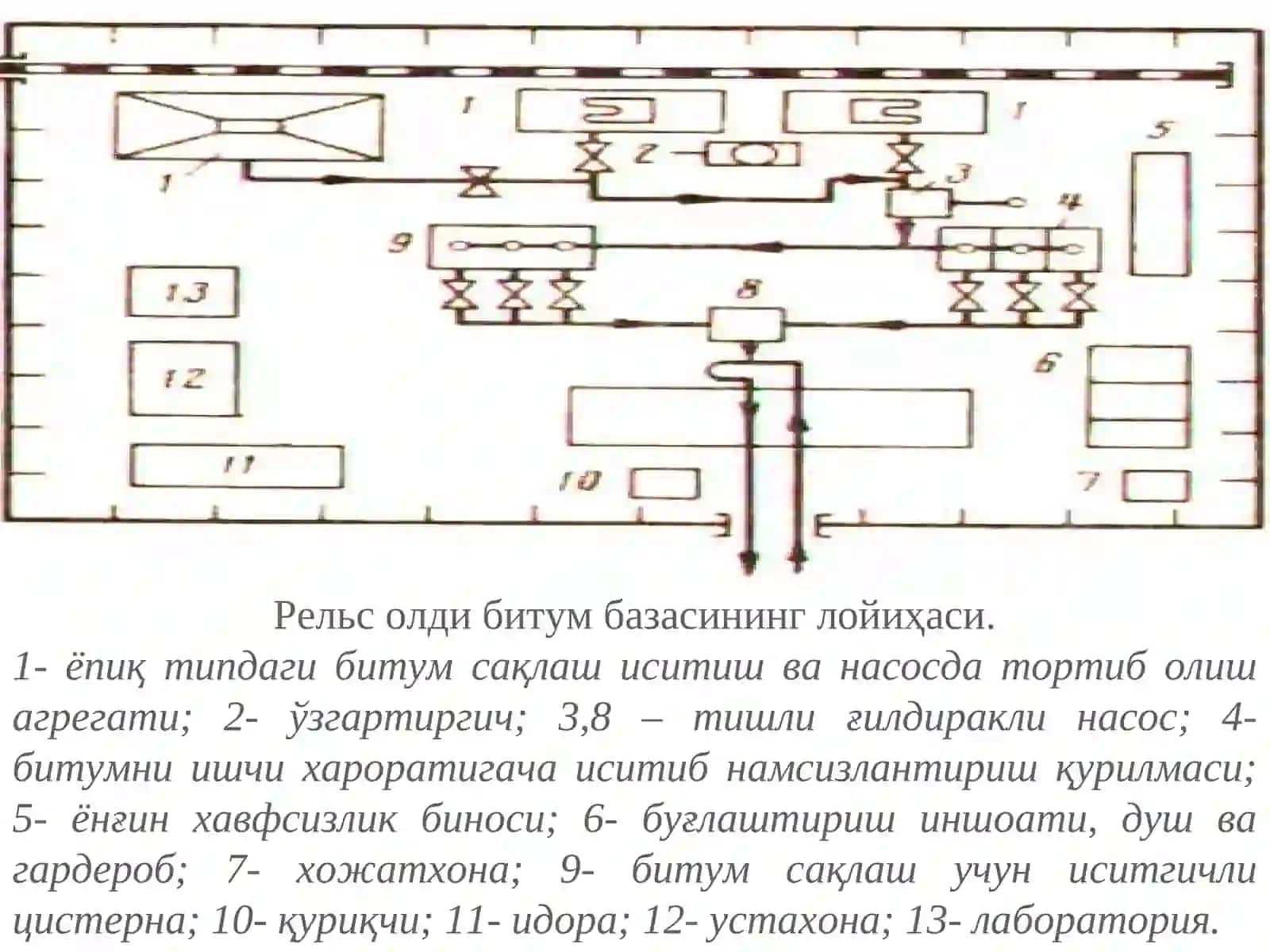 Битум ва эмульсия базалари 3