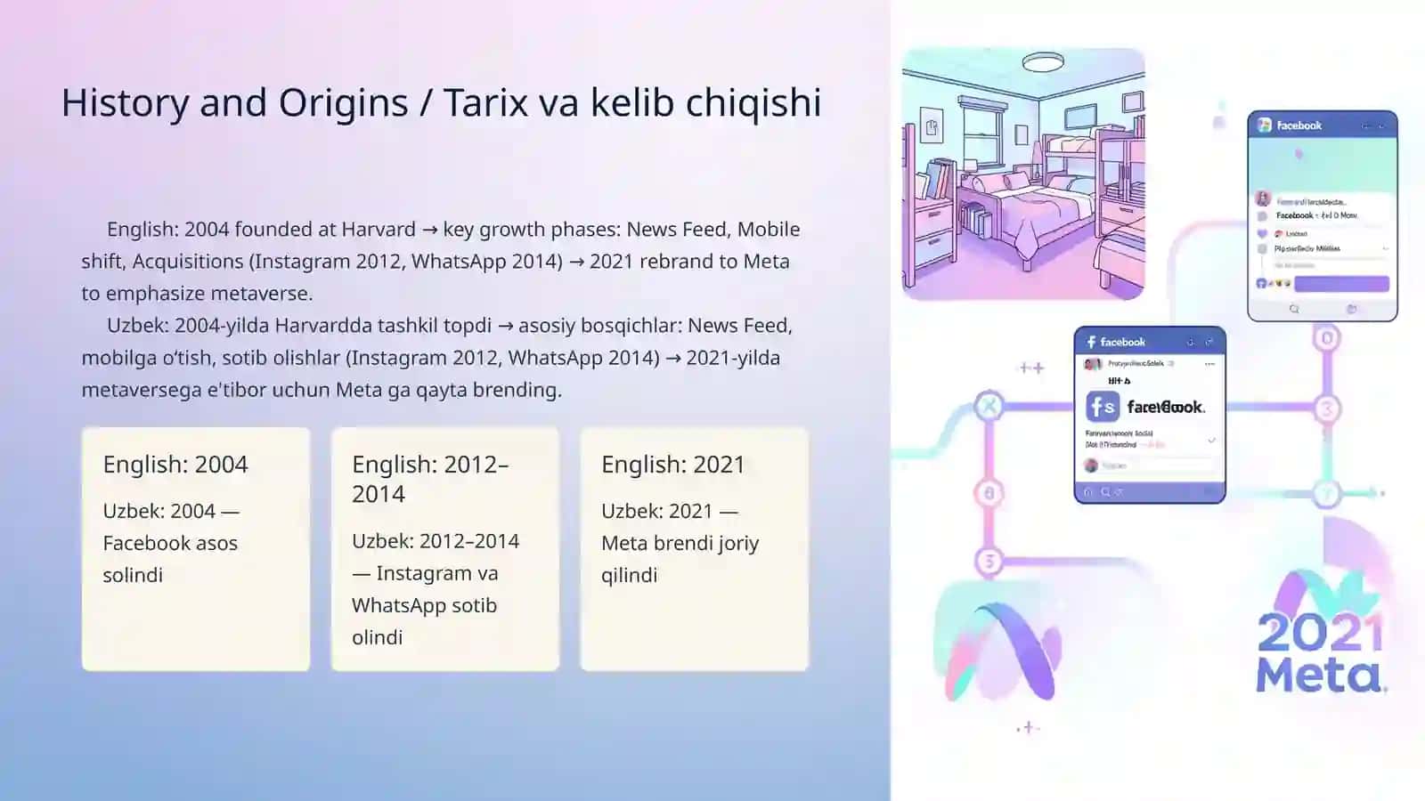 Meta Platforms: History and Current Position Meta Kompaniyasi haqida umumiy ma'lumot va strategik ta 3