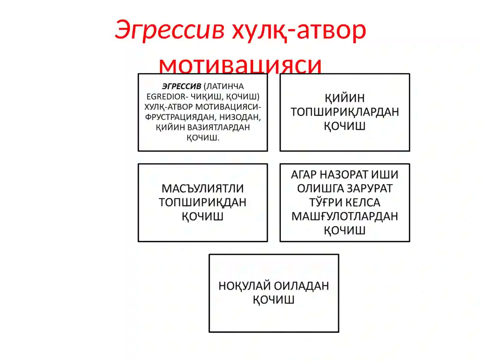 Хулқ-атвор ва фаолият мотивациялари 3