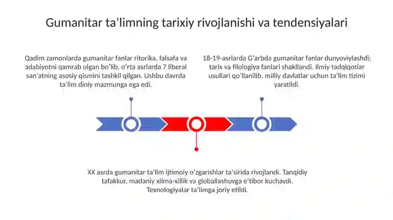 Uzluksiz ta'limda gumanitar fanlarni o'qitish tendensiyalarini o'rganish va konspekt qilish 3