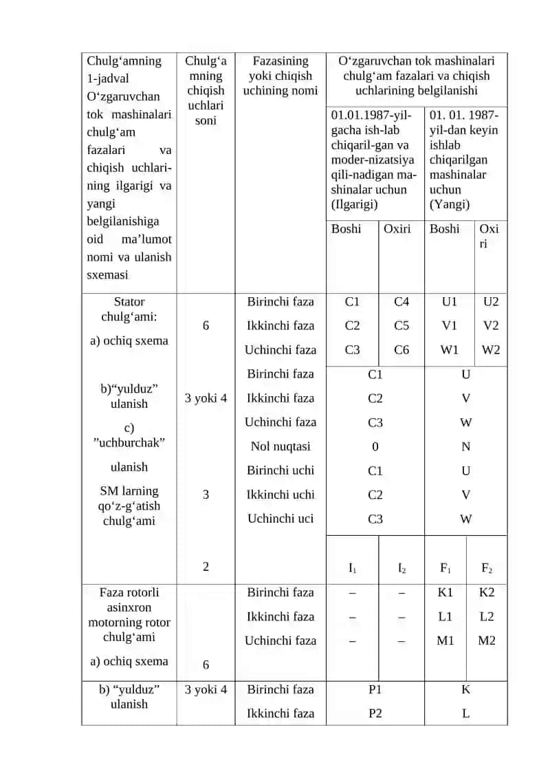 O‘zgaruvchan tok mashinalari chulg’amlari 3