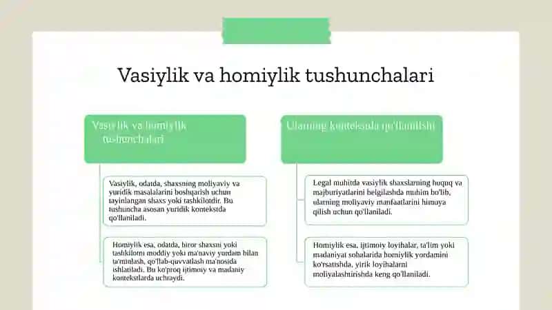 Vasiylik va homiylik 3