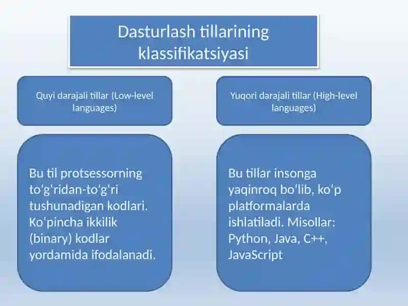 Dasturlash tili tarkibidagi arifmetik amallar va mantiqiy amallar 3