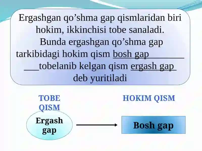 ERGASHGAN QO‘SHMA GAP HAQIDA UMUMIY MA’LUMOT 3