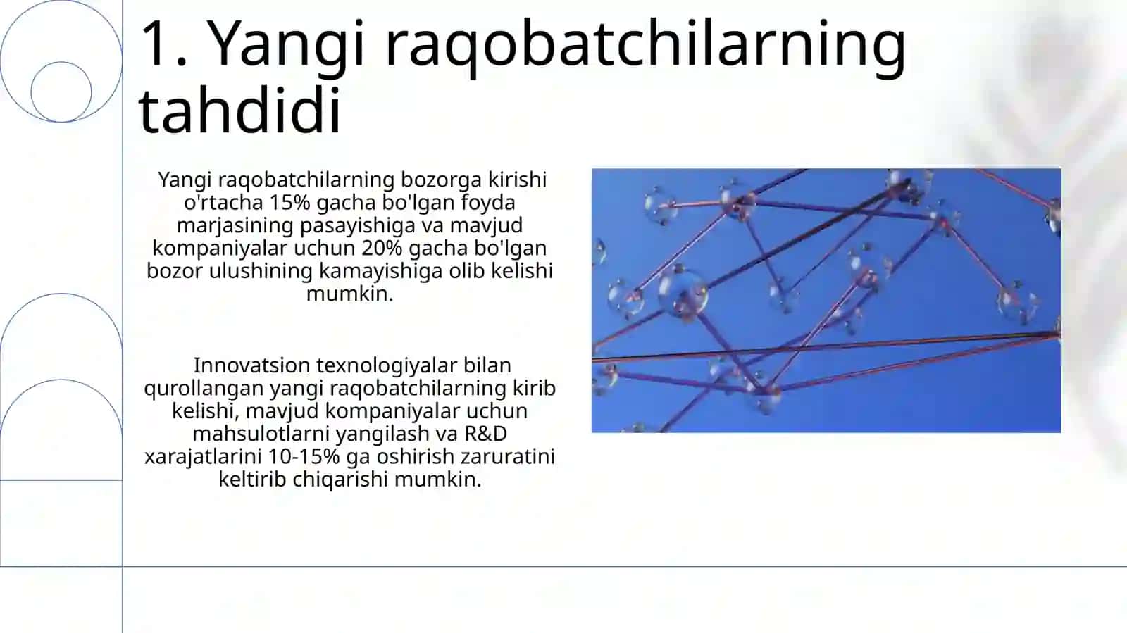 Tarmoqda raqobatchilik kuchlari va ularning ta'siri 3