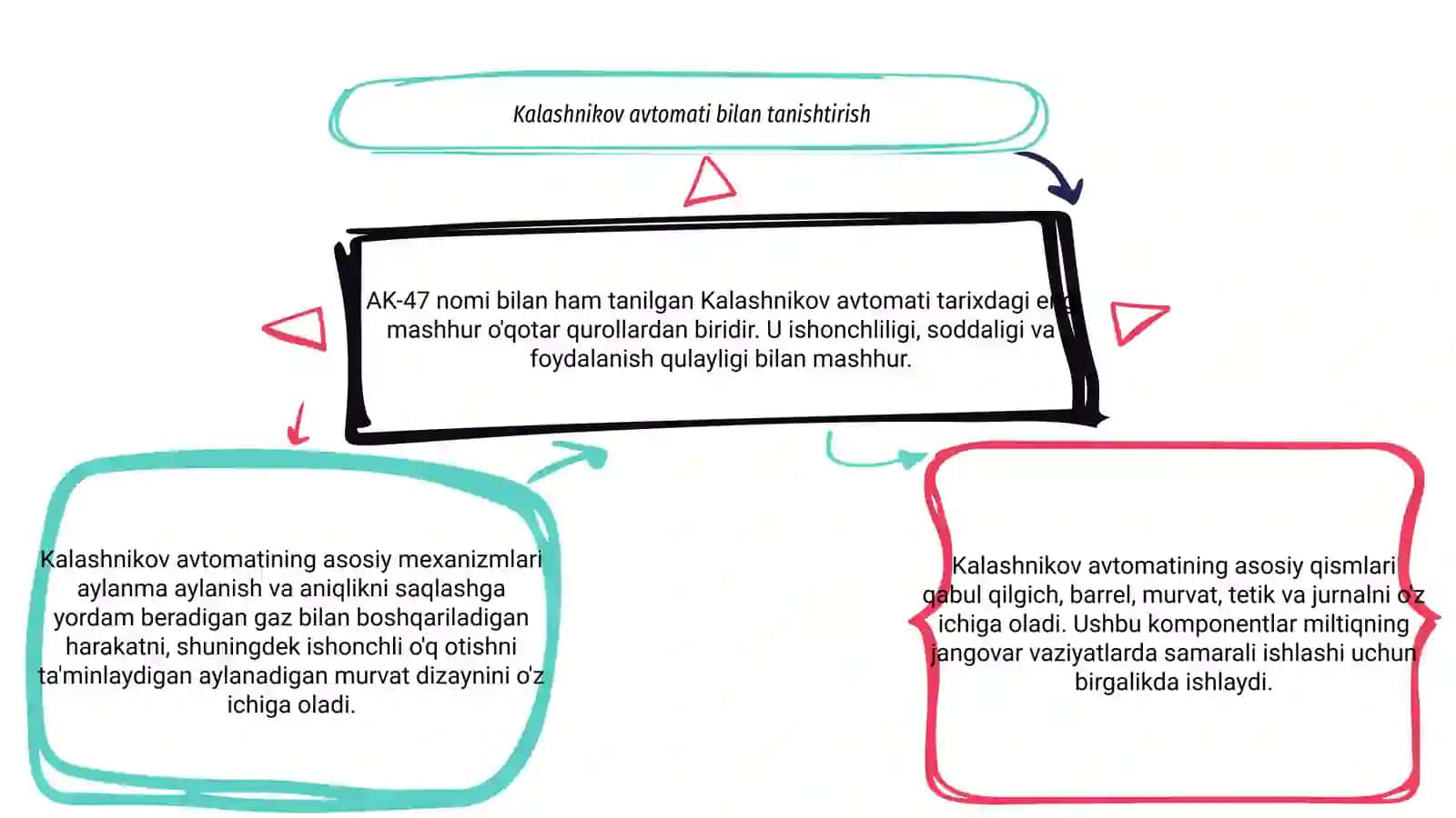 Kalashnikov avtomatining asosiy qism va mexanizimlari 3