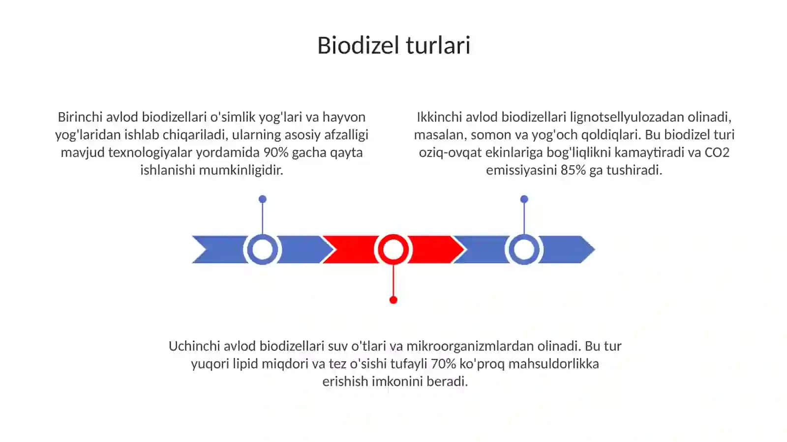 Biodizel turlari 3
