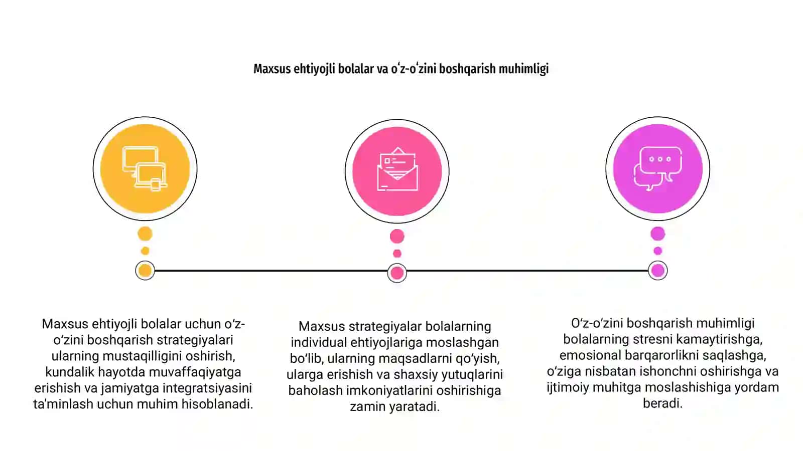 Maxsus ehtiyojli bolalar uchun oʻz - oʻzini boshqarish strategiyalarini yaratish 3
