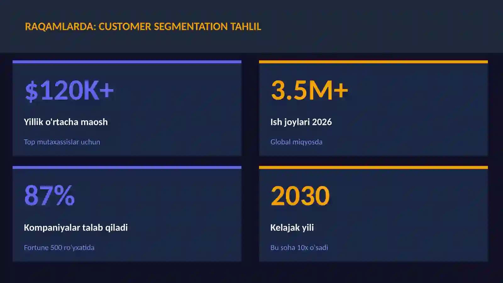 DATA SCIENCE VA TAHLIL 3
