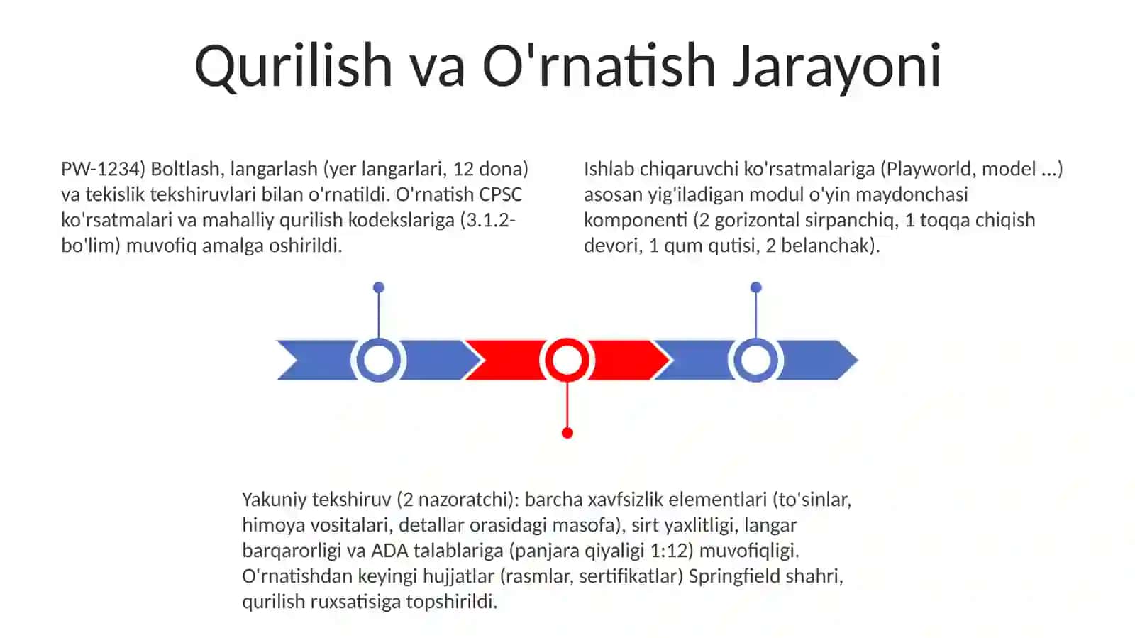 O'yin maydonchasi modellari: Muvaffaqiyatli misollar 3