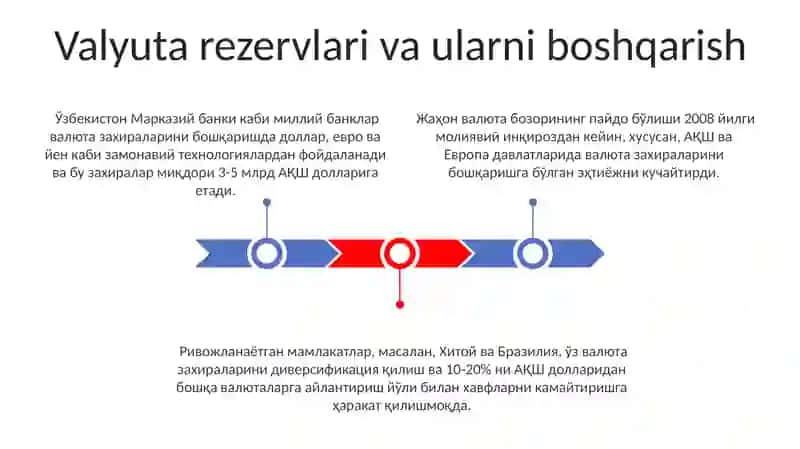 Xalqaro Valyuta Bozori va Valyuta Siyosati 3