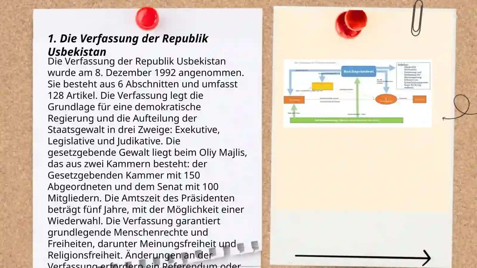 Der Staatsaufbau der Republik Usbekistan 3