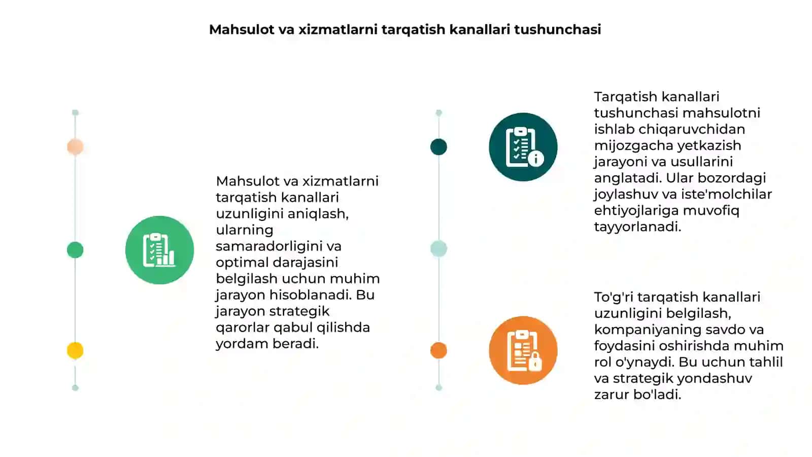 Mahsulot va xizmatlarni tarqatish kanallarini uzunligini aniqlash 3