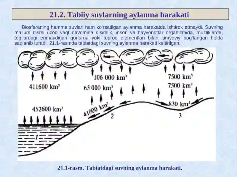 Gidrosfera kimyosi 3
