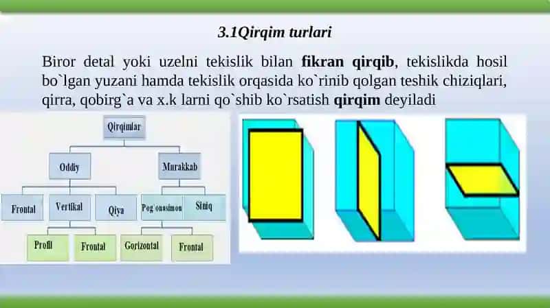 Qirqimvakesimlar.Ularningturlarivaqo‘llanilishi. 3