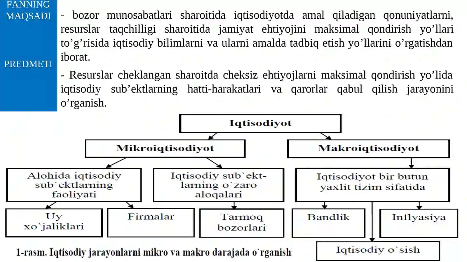 Mikroiqtisodiyot fani - I: Mikroiqtisodiyotga kirish, iqtisоdiy bаzis tushunchаlаr (1-mashg’ulot) 3