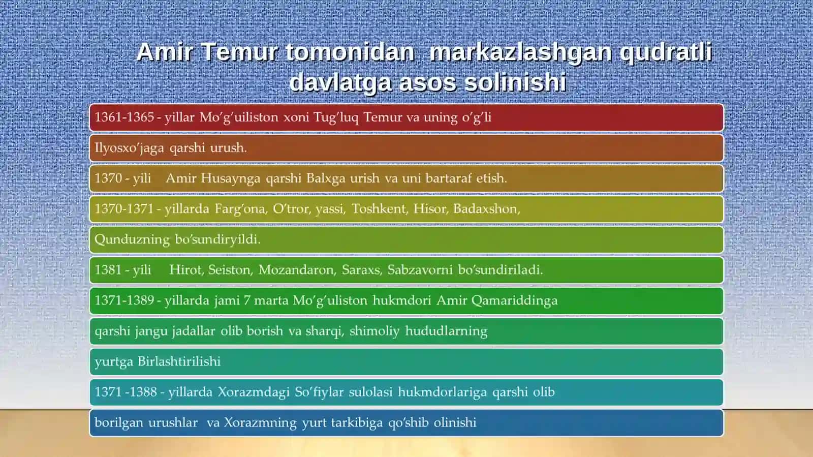 АМИР ТЕМУР ДАВЛАТИНИНГ МАРКАЗИЙ БОШҚАРУВИ 3
