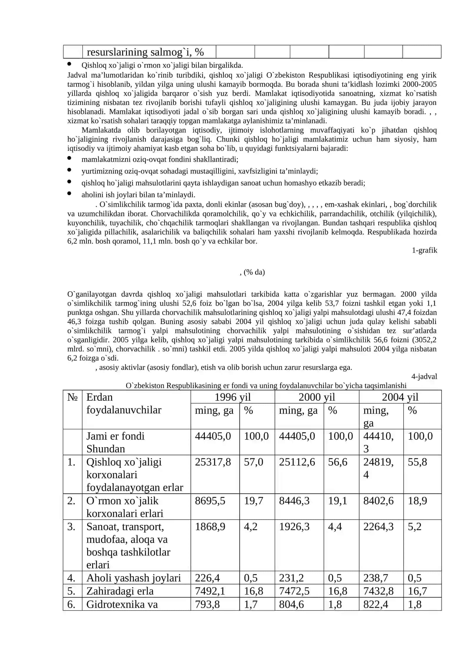 QIShLOQ XO`JALIGI - AGROSANOAT MAJMUASINING ASOSIY BO`G`INI, ER FONDI VA UNDAN FOYDALANISh 3