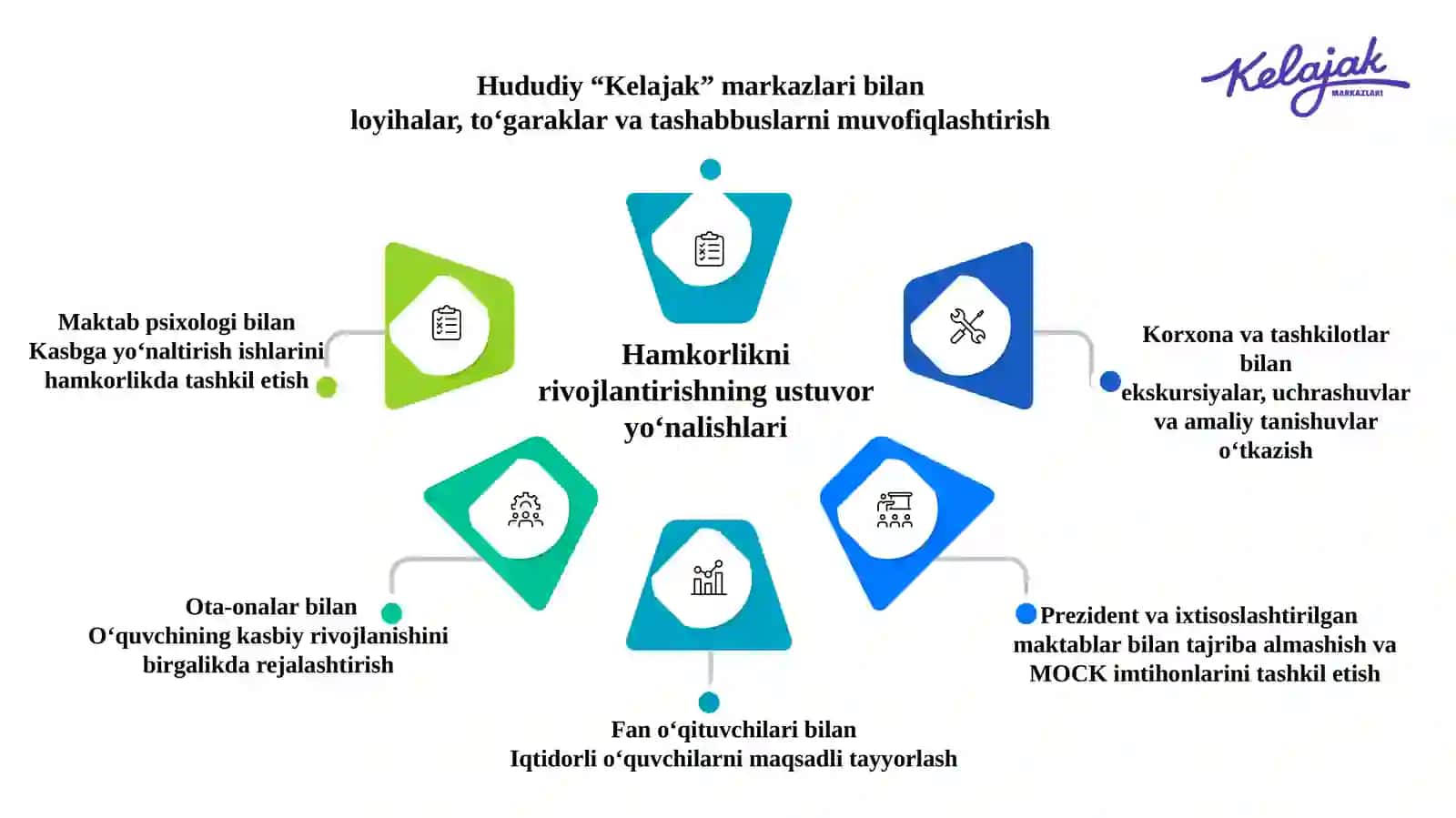 “Mening kelajakdagi kasbim” dasturi hamda o‘quvchlarni kelajak kasbga yo‘naltirishning zamonaviy yondashuvlari 3