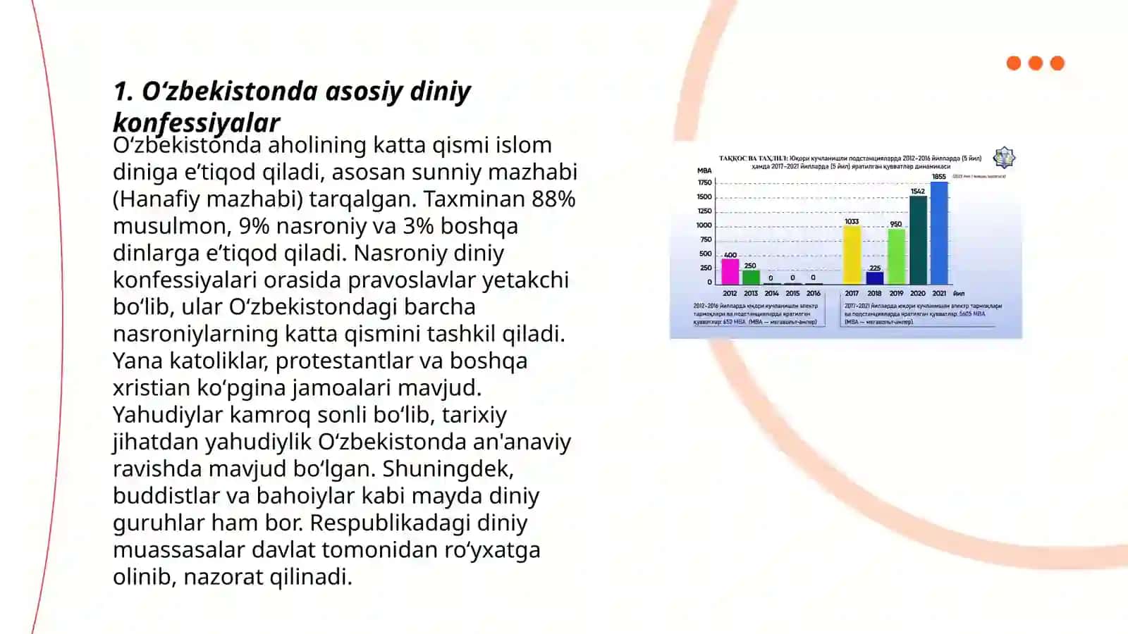 Oʻzbekistonda diniy tashkilotlar va konfessiyalar faoliyati dinamikasi 3