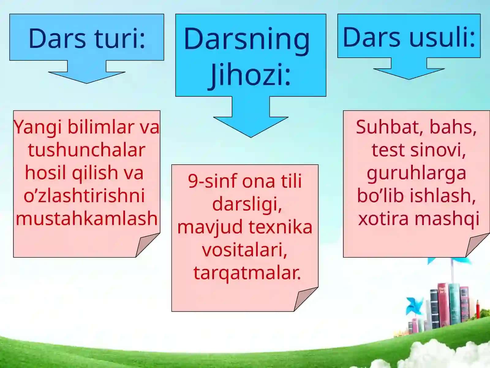 "Tirevaqo’shtirnoqningqo’llanishi" mavzusi 3