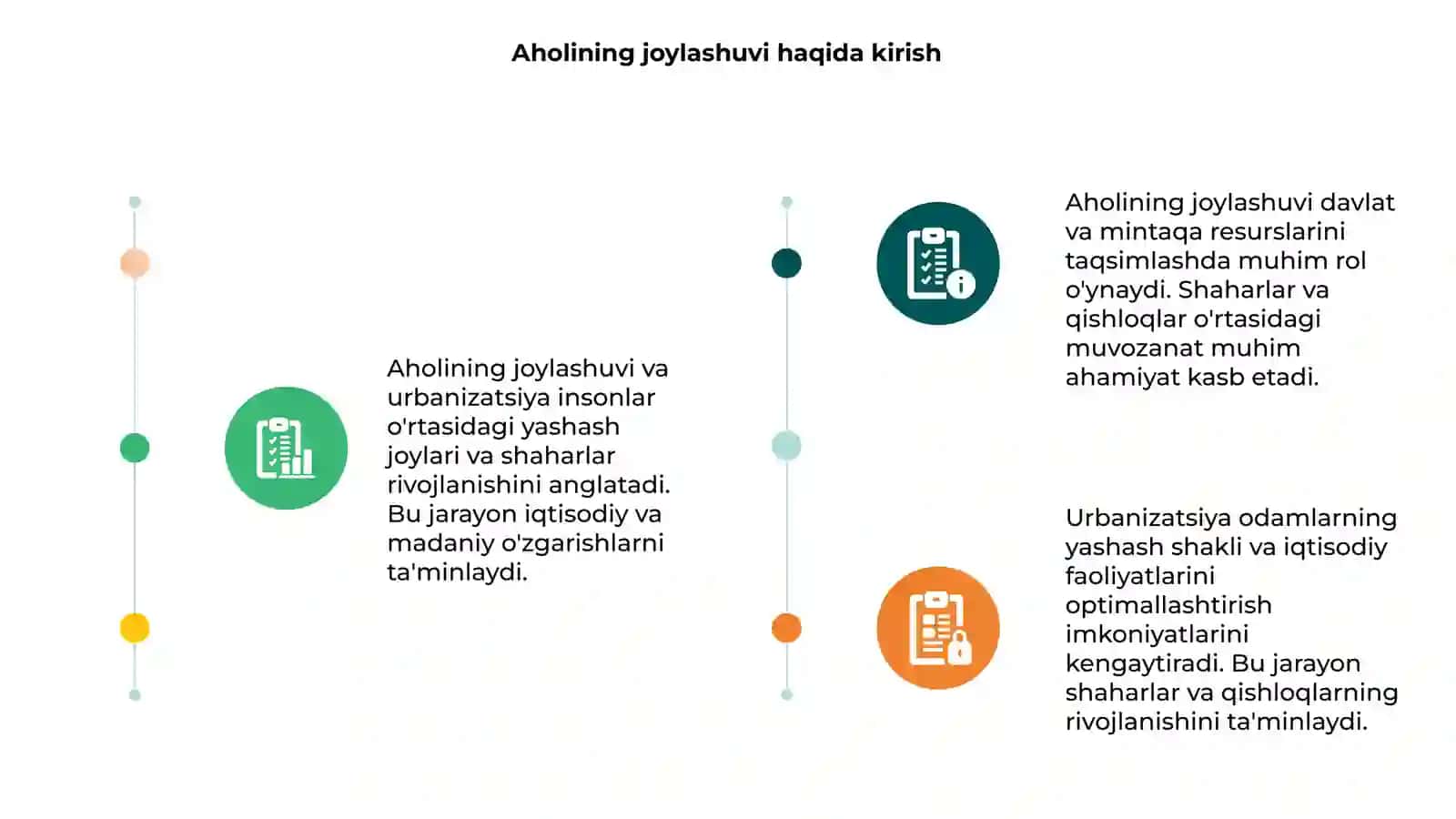 Aholining joylashuvi va urbanizatsiya 3
