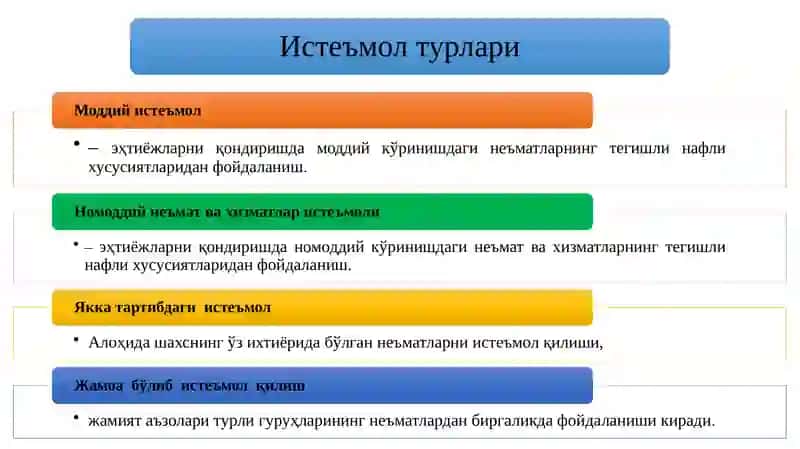Истеъмол,жамғарма ва инвестиция функциялари 3