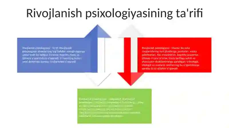 Taraqqiyot Psixologiyasi Predmeti Va Vazifalari 3