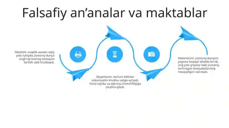 Inson Falsafasi 3