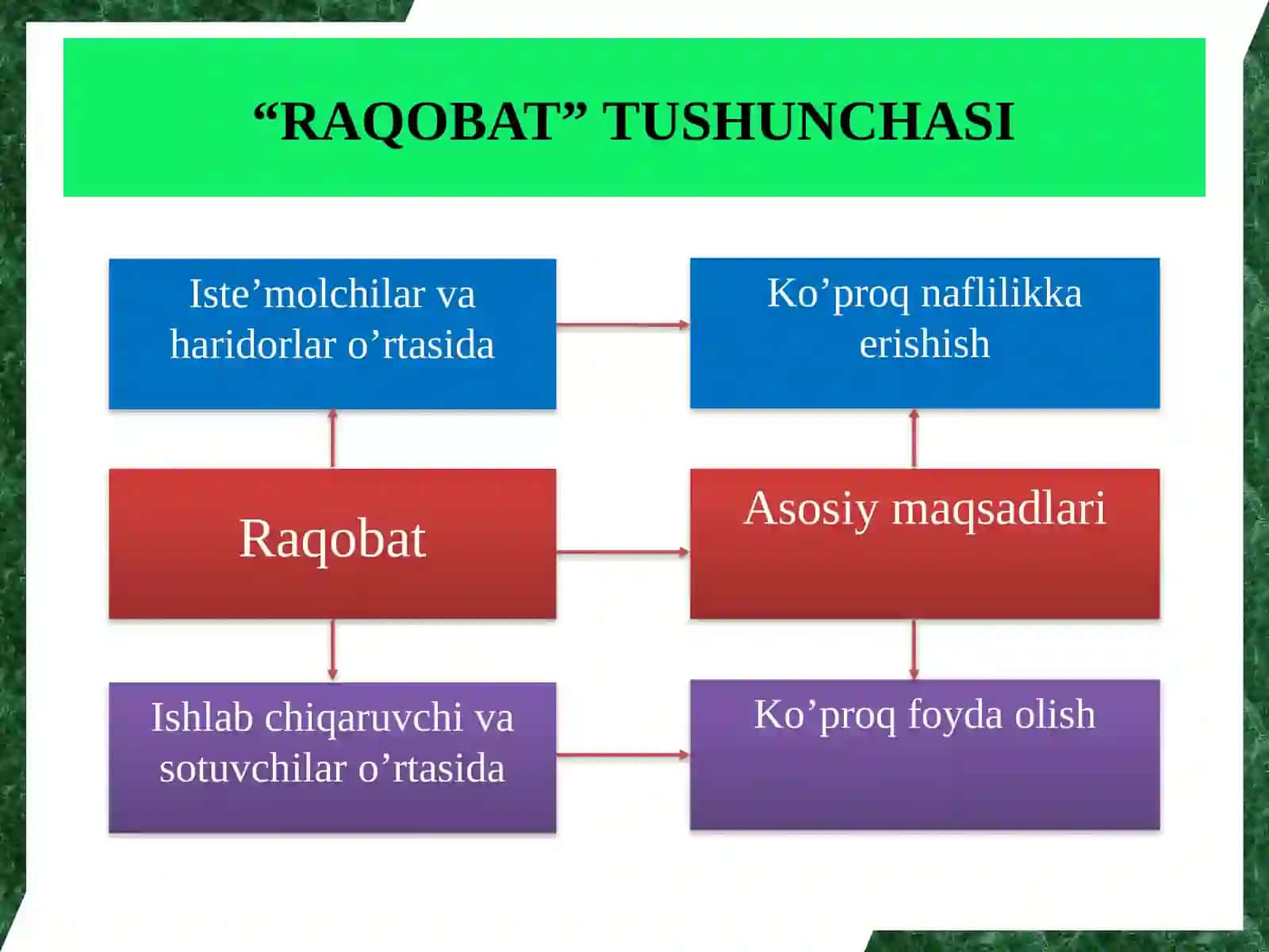 asosiy makroiqtisodiy korsatkichlari (1990-2015 yy) 3