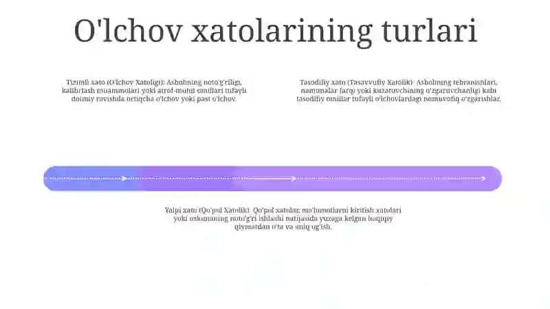 Olchash Hatoliklari Va Ularni Klaffikatsiasi 3