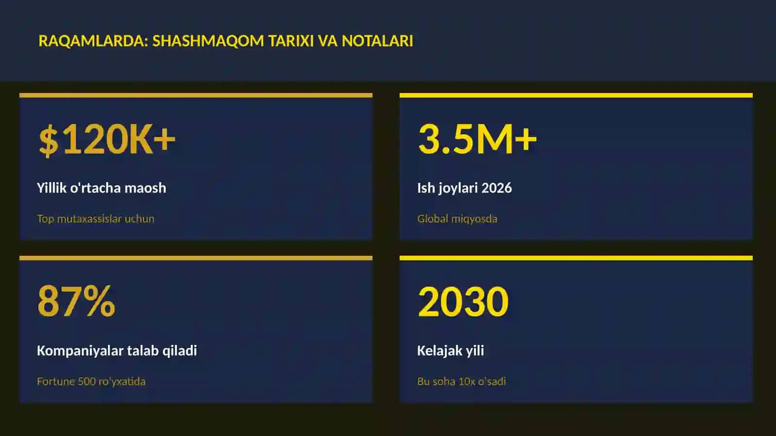Shashmaqom tarixi va notalari 3