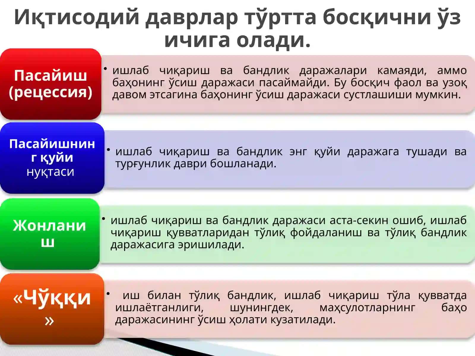 Иқтисодий тебранишлар. Ишсизлик 3