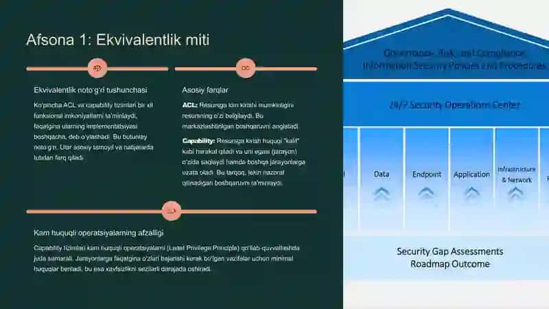 Capability Myths’lari va Ularning Yengilishi 3