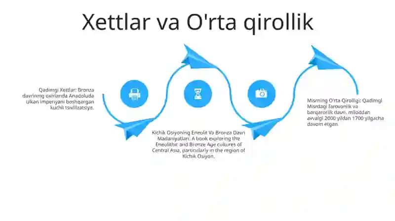 Kichik Osiyoning Eneolit Va Bronza Davri Madaniyatlari 3
