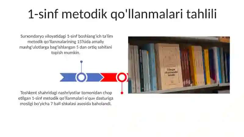 1-4-sinflar uchun nashr etilgan metodik qollanmalarning qiyosiy-tanqidiy tahlili 3