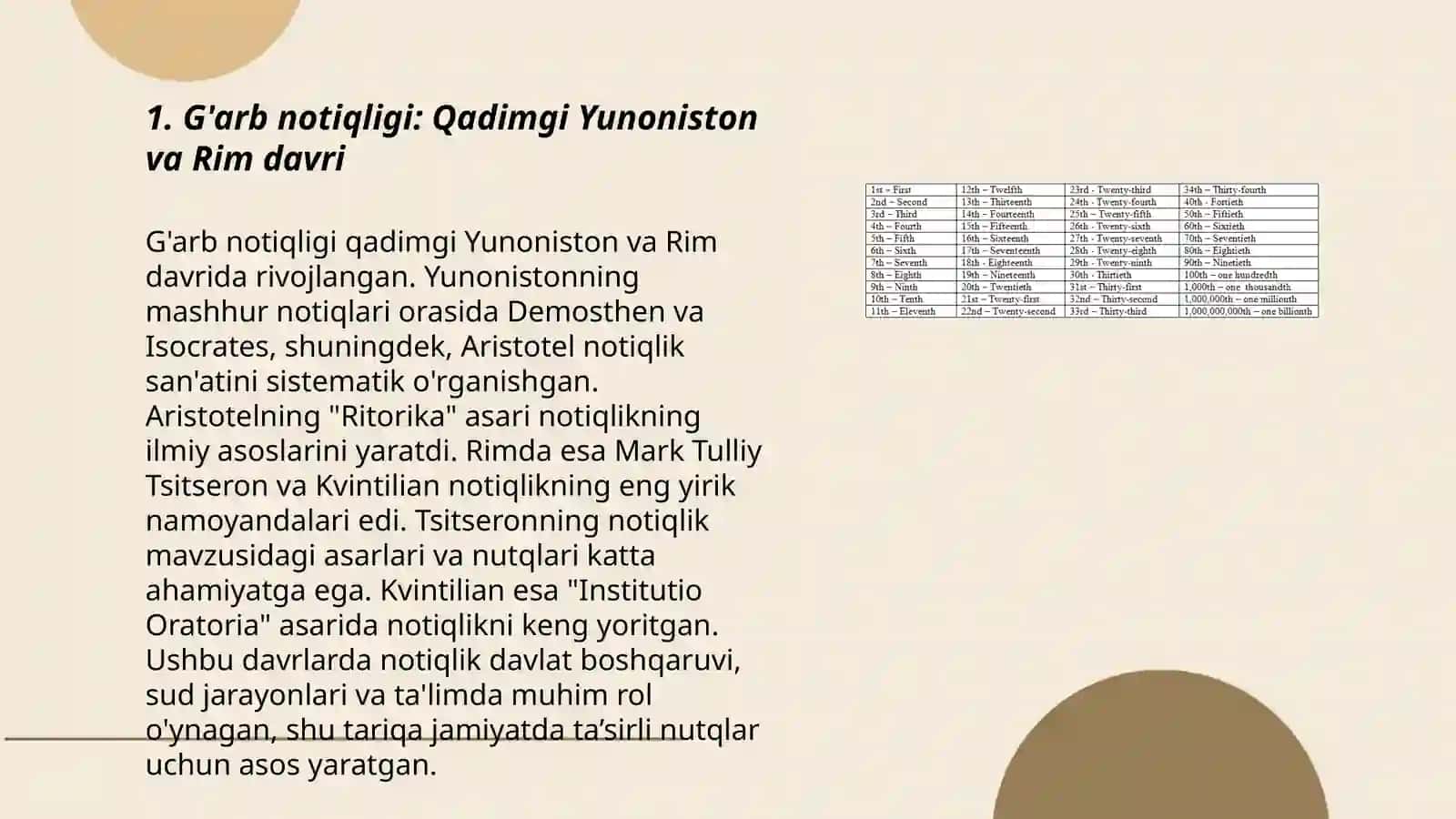 G’arb va Sharq notiqlik tarixi Qadimdan zamonaviy davrgacha 3