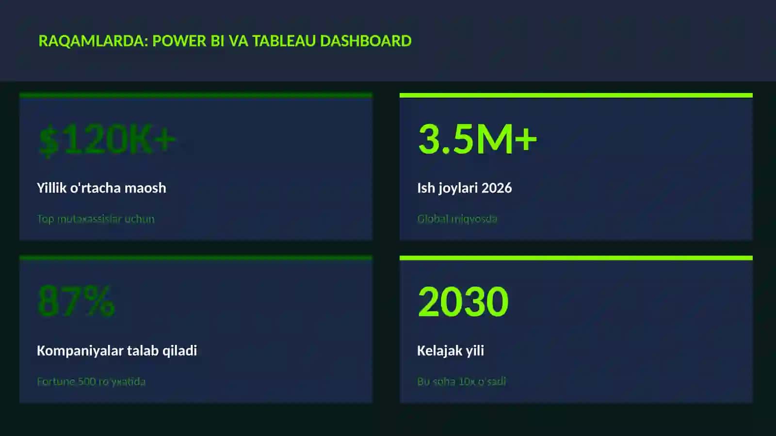 DATA SCIENCE VA TAHLIL 3