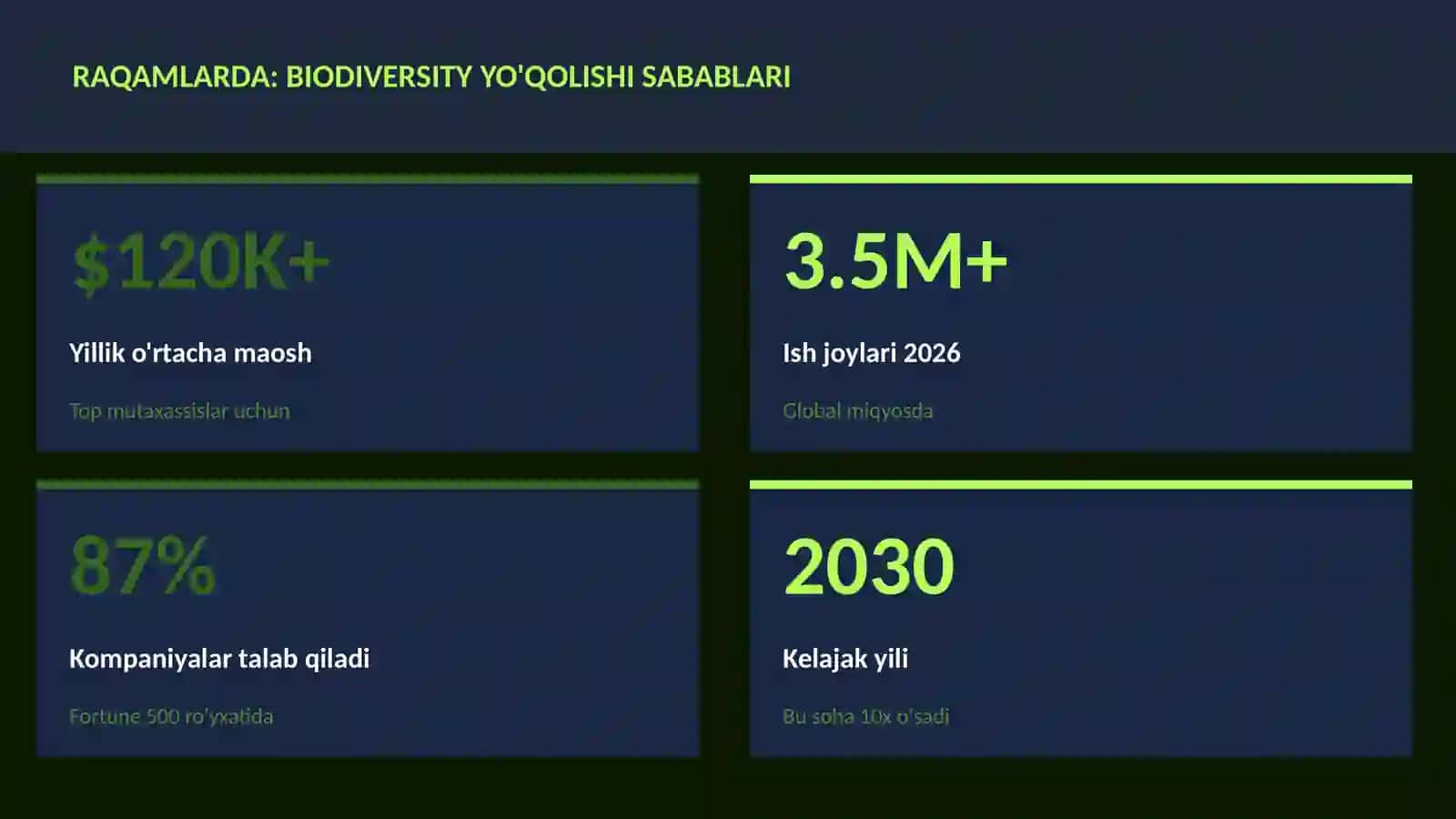 Biodiversity yo'qolishi sabablari 3