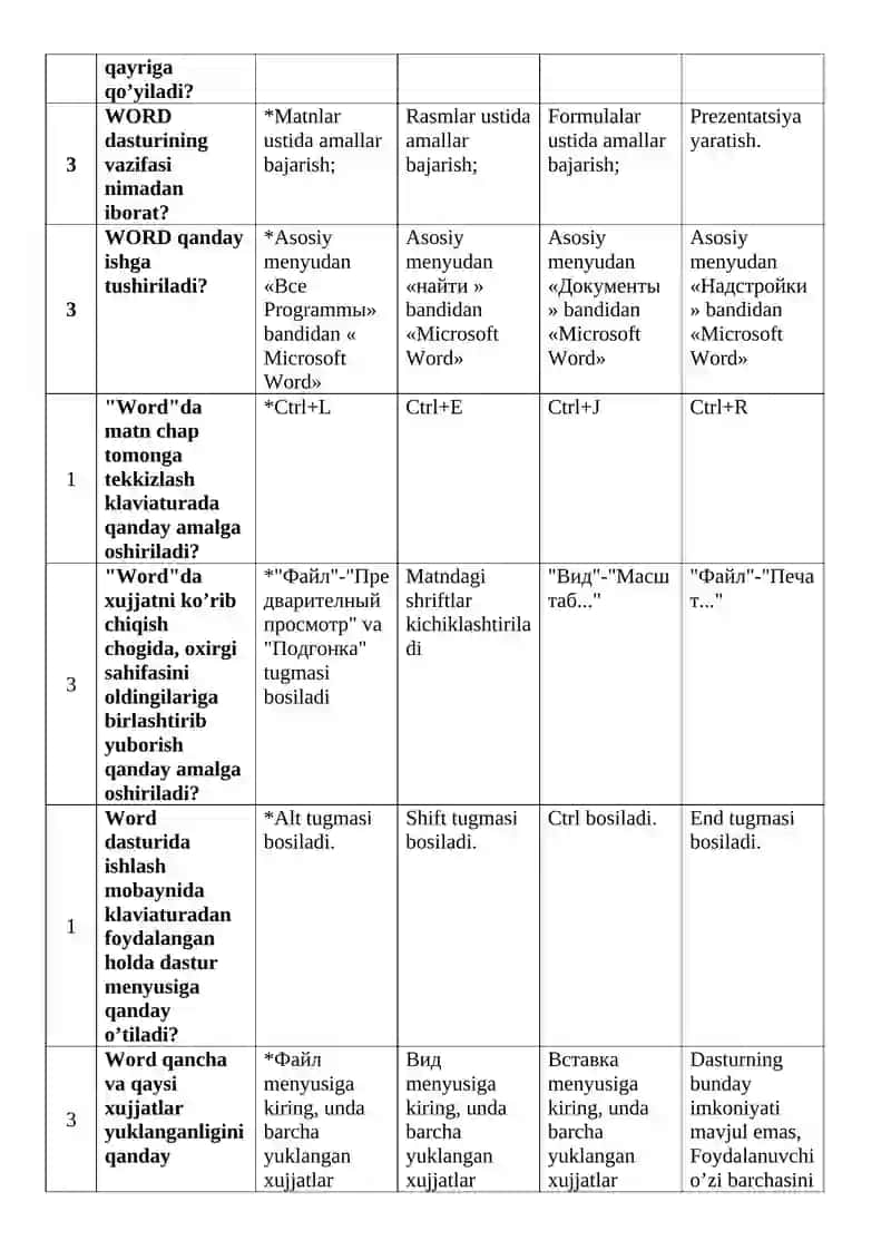 MS Word matn muxarriri 3