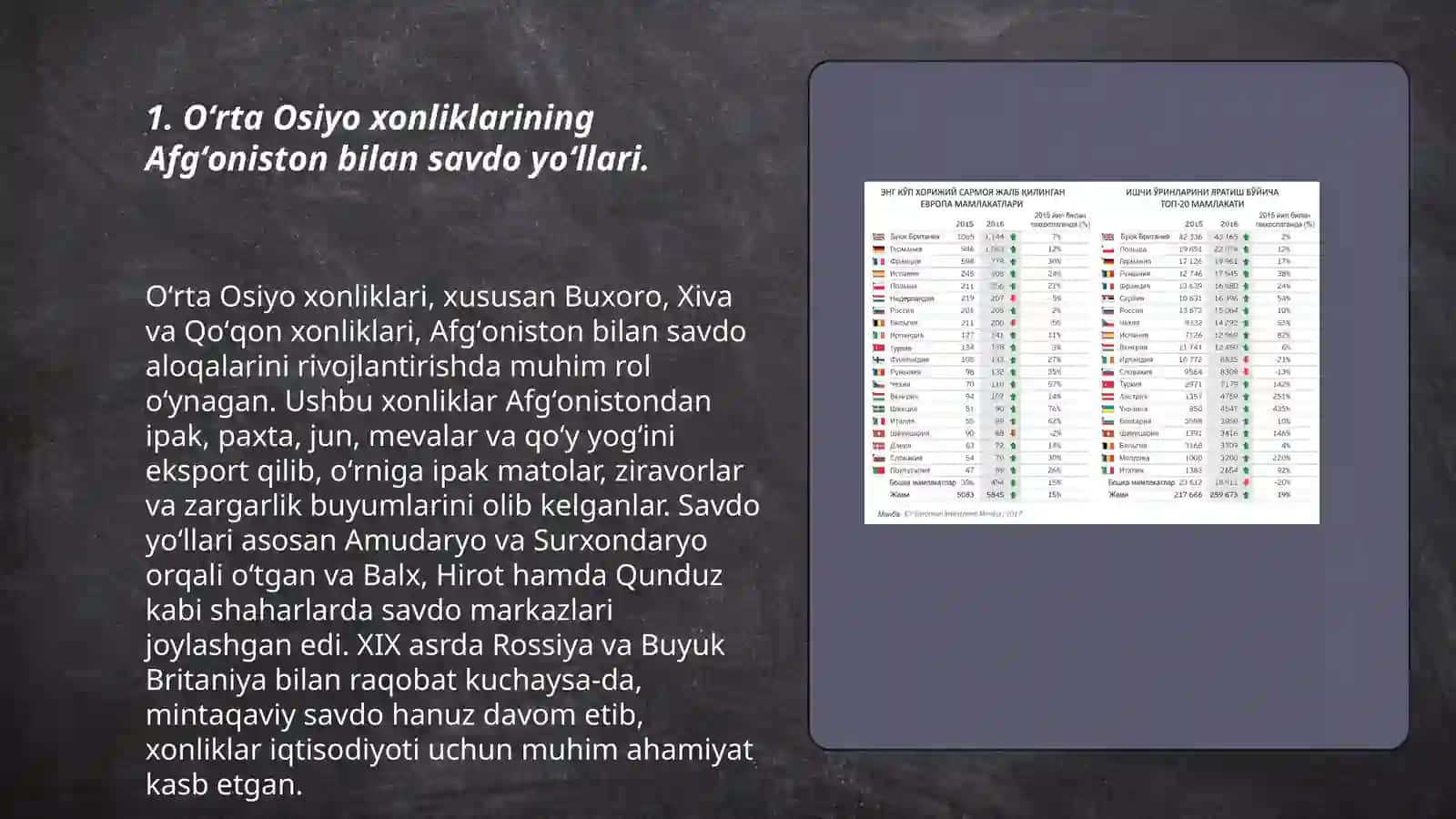 Oʻrta Osiyo xonliklarining Afgʻoniston,Eron,Hindiston,Xitoy,Turkiya bilan savdo-diplomatik munosabatlari by Jo'rayeva Muqaddasxon 3