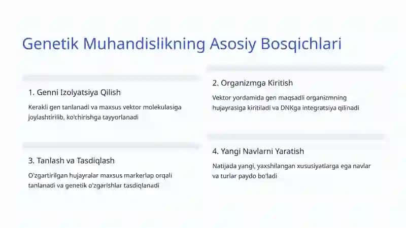 Gen Muhandisligi Mahsulotlari 3
