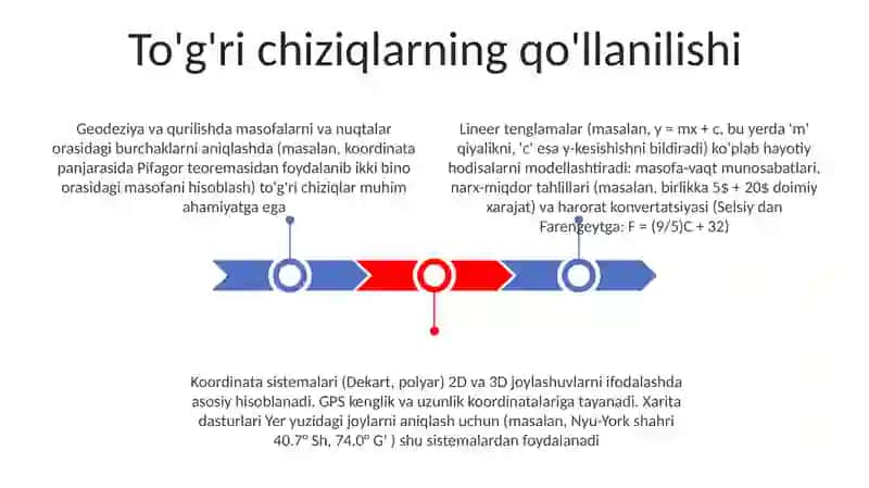 To'g'ri chiziqlar va koordinatalar 3