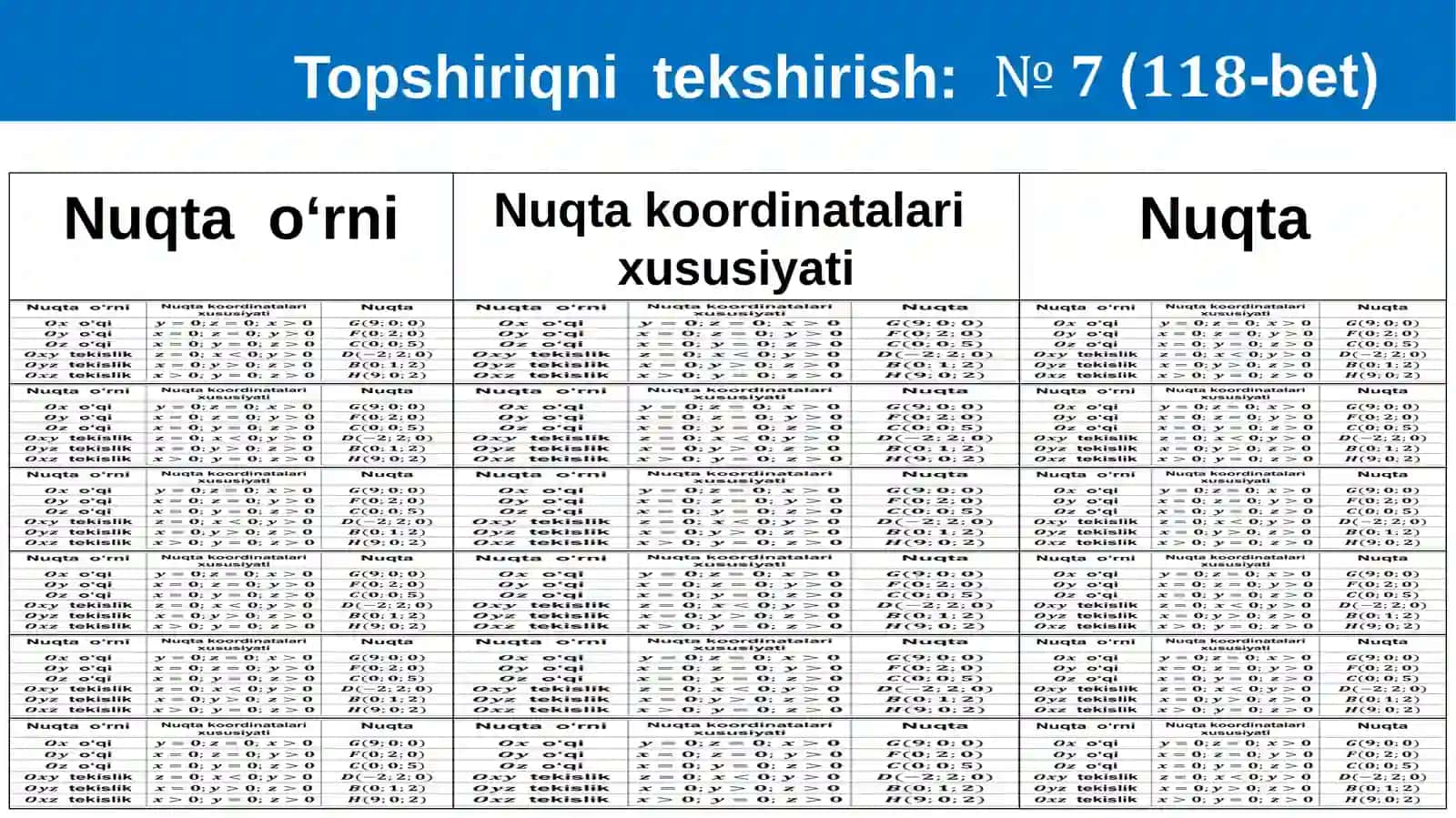 Sfera va shar tenglamasi. Kesma o‘rtasining koordinatalari 3
