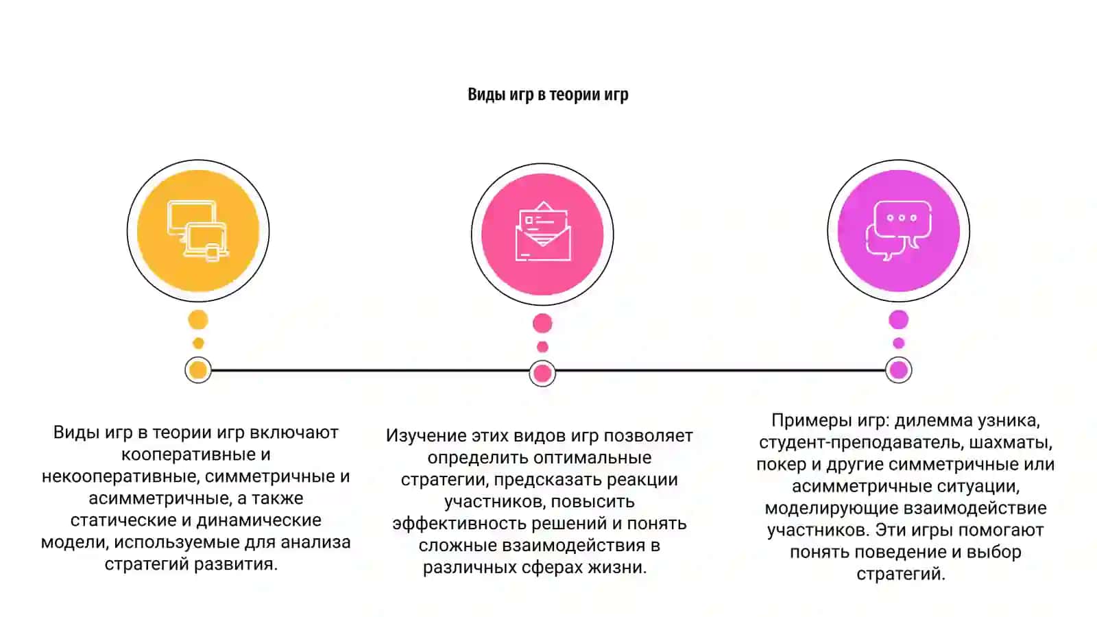 Виды игр 3