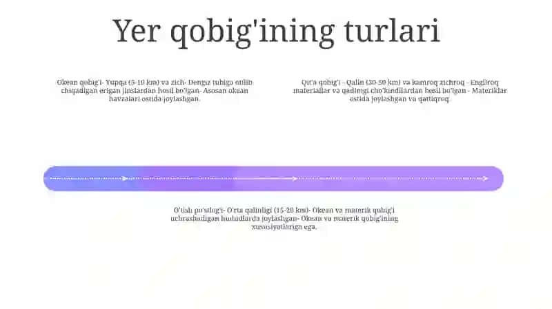 Yerning Geografik QobigʻI 3