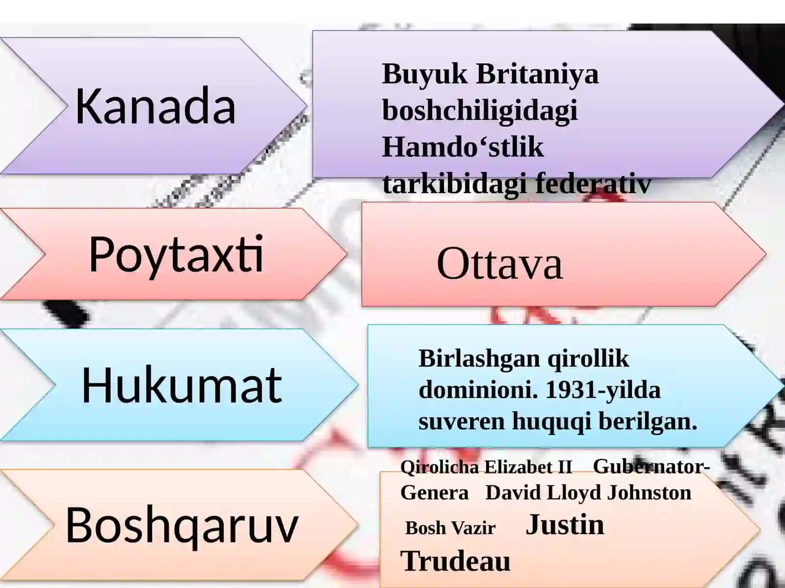 Kanada davlatining innovatsiya faoliyati 3